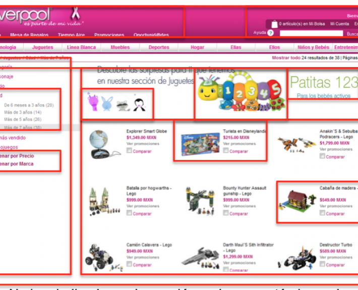 Pretest de usabilidad. Tienda online Liverpool
