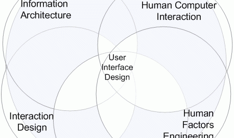 user experience design explained