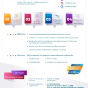 Paquete de marketing y redes sociales